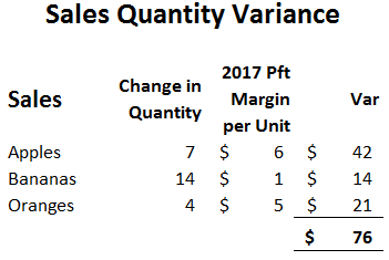 sales Variance Table 11