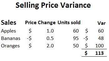 sales Variance Table 4