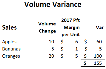 sales Variance Table 6