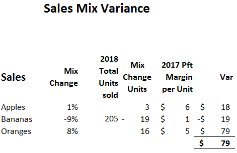 sales Variance Table 9